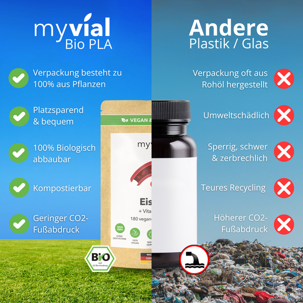 {"loading" => "lazy", "alt" => "Eisen + Vitamin C Tabletten"}