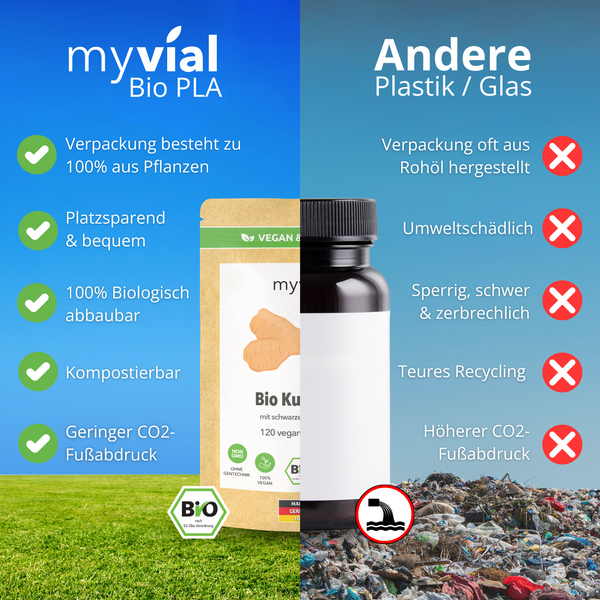 {"loading" => "lazy", "alt" => "Bio Kurkuma Kapseln mit schwarzem Bio Pfeffer"}