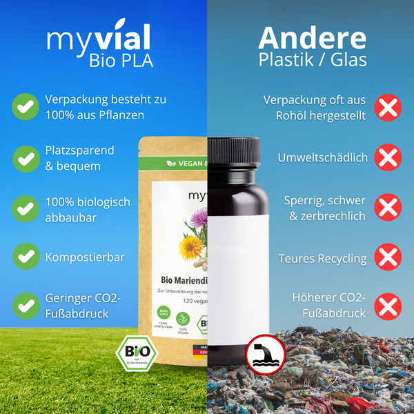 {"loading" => "lazy", "alt" => "Bio Mariendistel Leber Komplex Kapseln"}